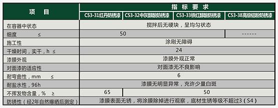 廠家直銷一力涂料醇酸防銹漆工業(yè)防腐管架鋼鐵漆塔吊漆通用