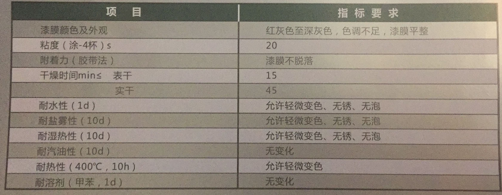 廠家直銷一力涂料無機富鋅防腐漆鋼鐵漆塔吊漆耐高溫原始圖片2