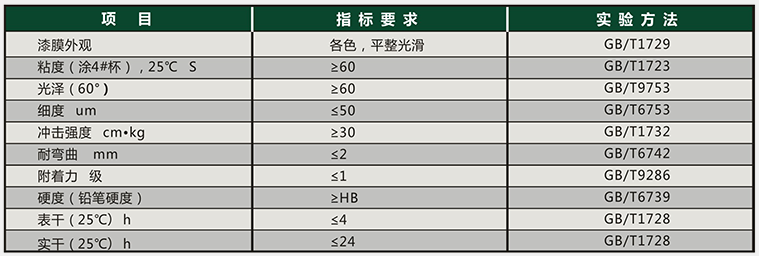 廠家直銷一力涂料各色鋼結構專用漆干燥快戶外耐候持久xjb高