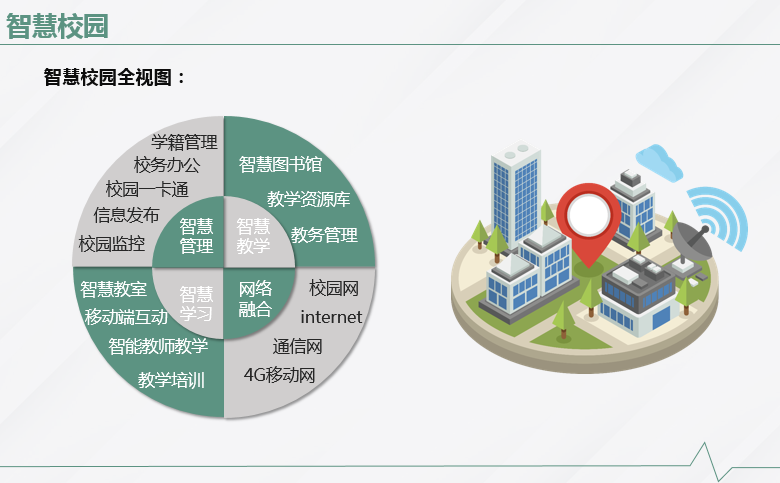 重慶數(shù)字化校園系統(tǒng)校園一卡通產品找科迅教育