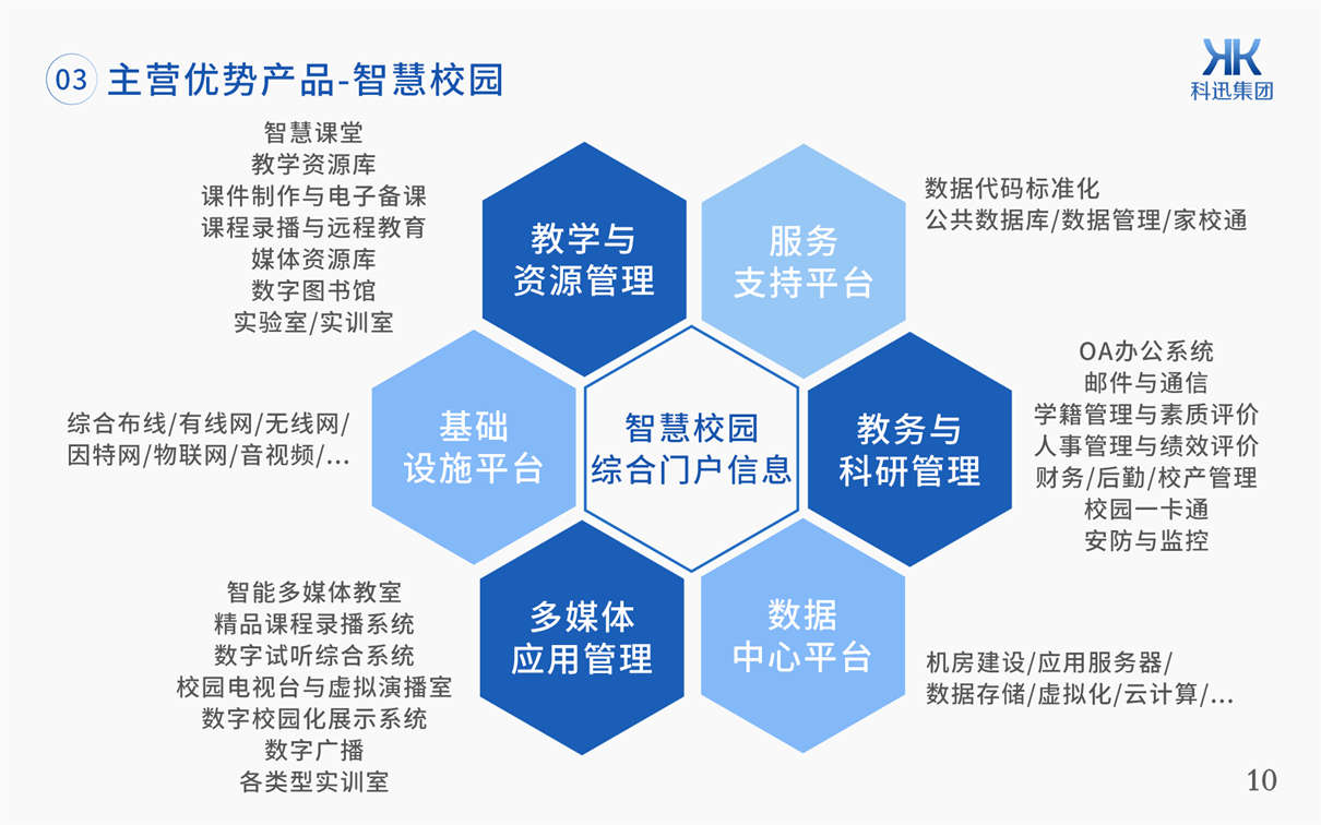 搭建校園一卡通系統(tǒng)需要怎么做？