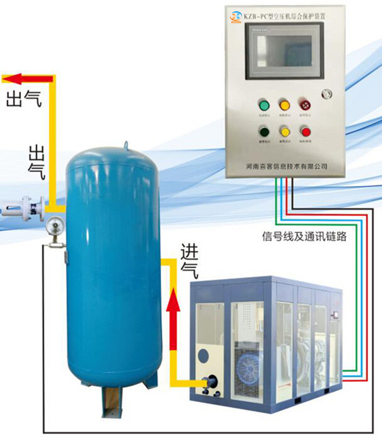空壓機綜合智能保護裝置