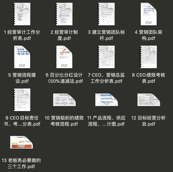 股權激勵方案按設計課后測試答案課程