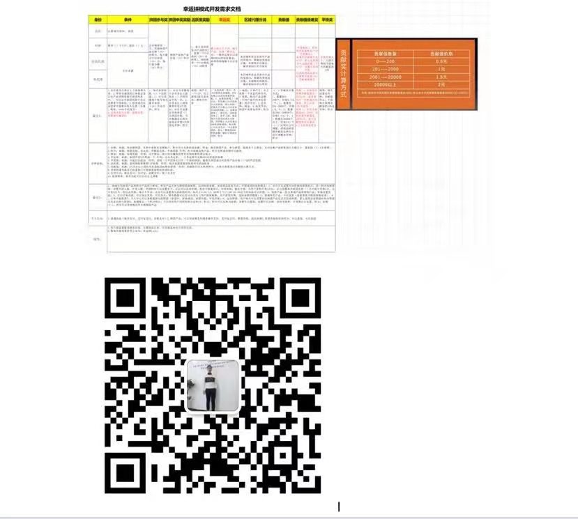 拼团返利系统拼团小程序公众号商城定制开发源码幸运拼