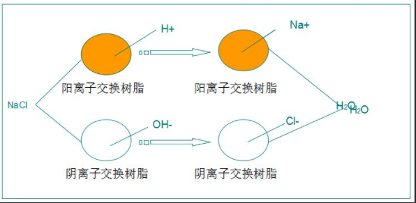 科海思除三價(jià)鉻樹脂T-52H用于處理工業(yè)廢水領(lǐng)域