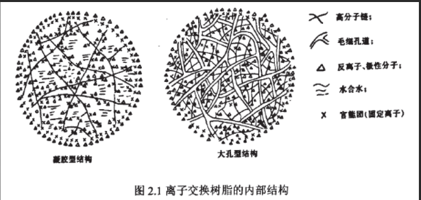 科海思除三價(jià)鉻樹脂T-52H用于處理工業(yè)廢水領(lǐng)域