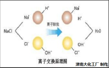 科海思除铁锰滤料KATLOX LIGHT是德国沃奇设备出品