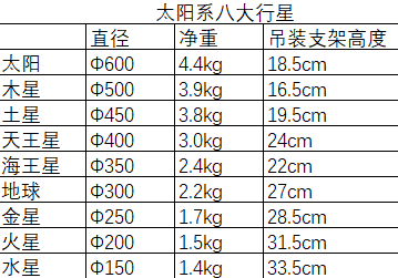 廠家直銷 百諾教育 太陽系八大行星運行演示儀原始圖片2